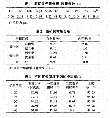 礦石性質