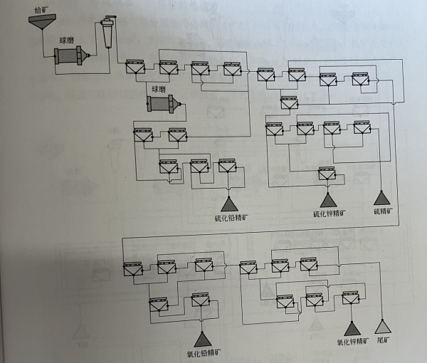 鉛鋅礦新工藝流程圖