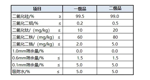 光伏玻璃質量標準