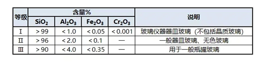 器皿玻璃質量標準