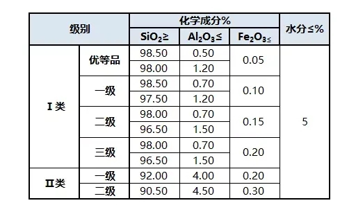 平板玻璃質量標準