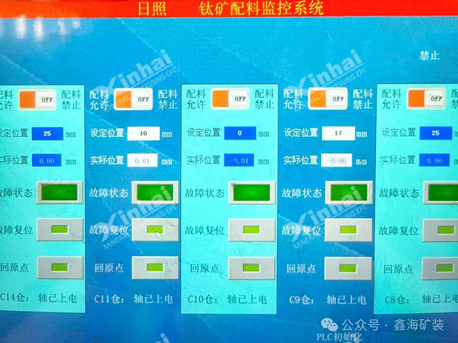鈦礦配料監控系統
