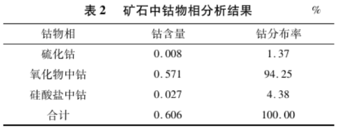 物相分析結果